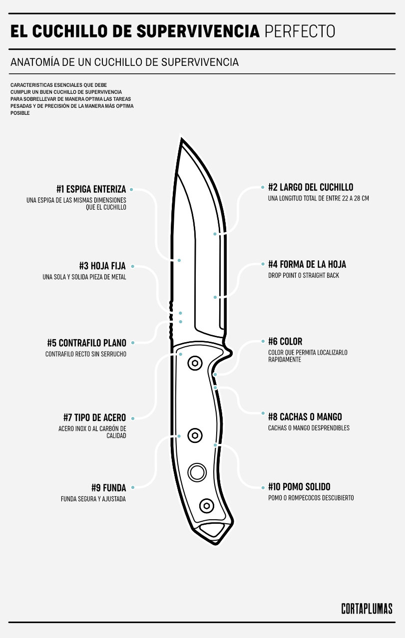 Como elegir un cuchillo de supervivencia perfecto - infografia  de cortaplumas 